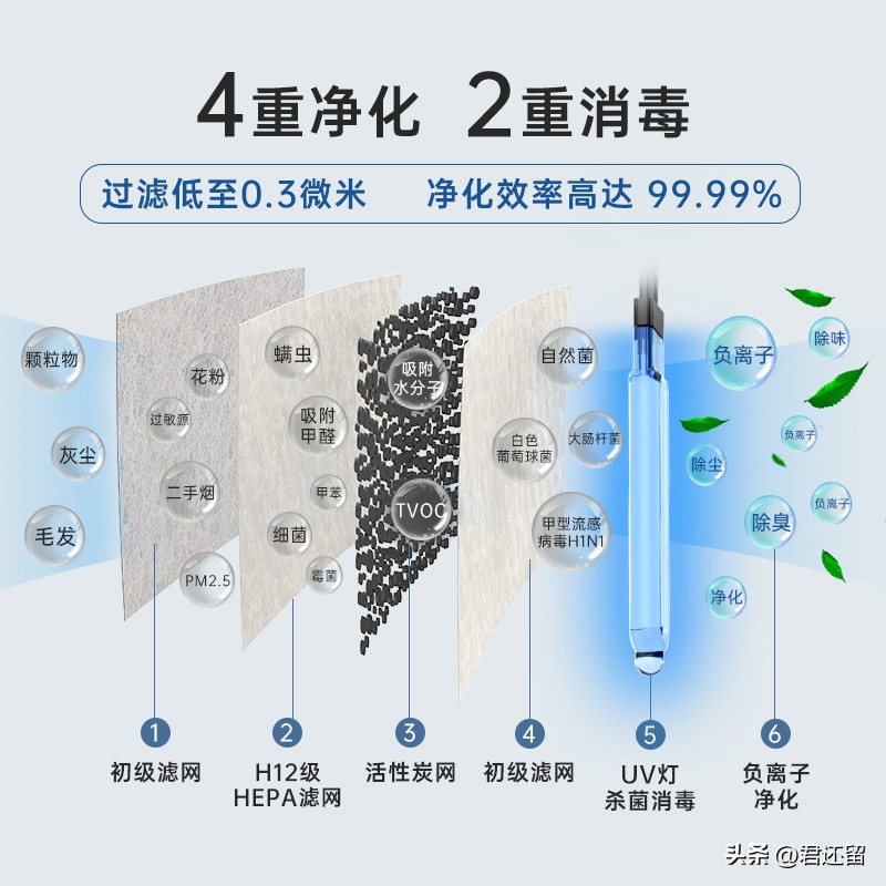 室内空气异味来源,燃气锅炉室内异味很大什么原因