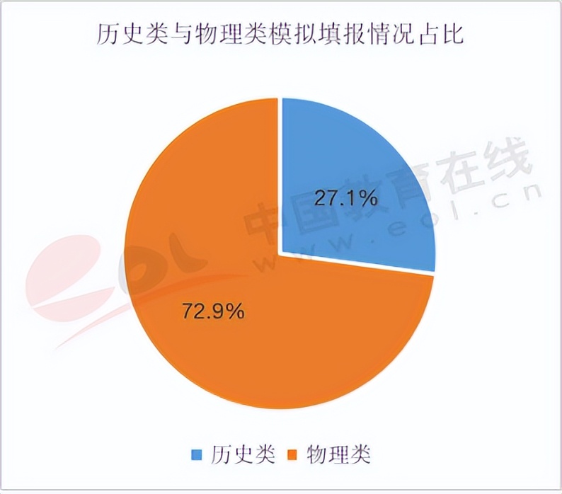 高考报哪个专业比较好,高考报专业哪个专业好