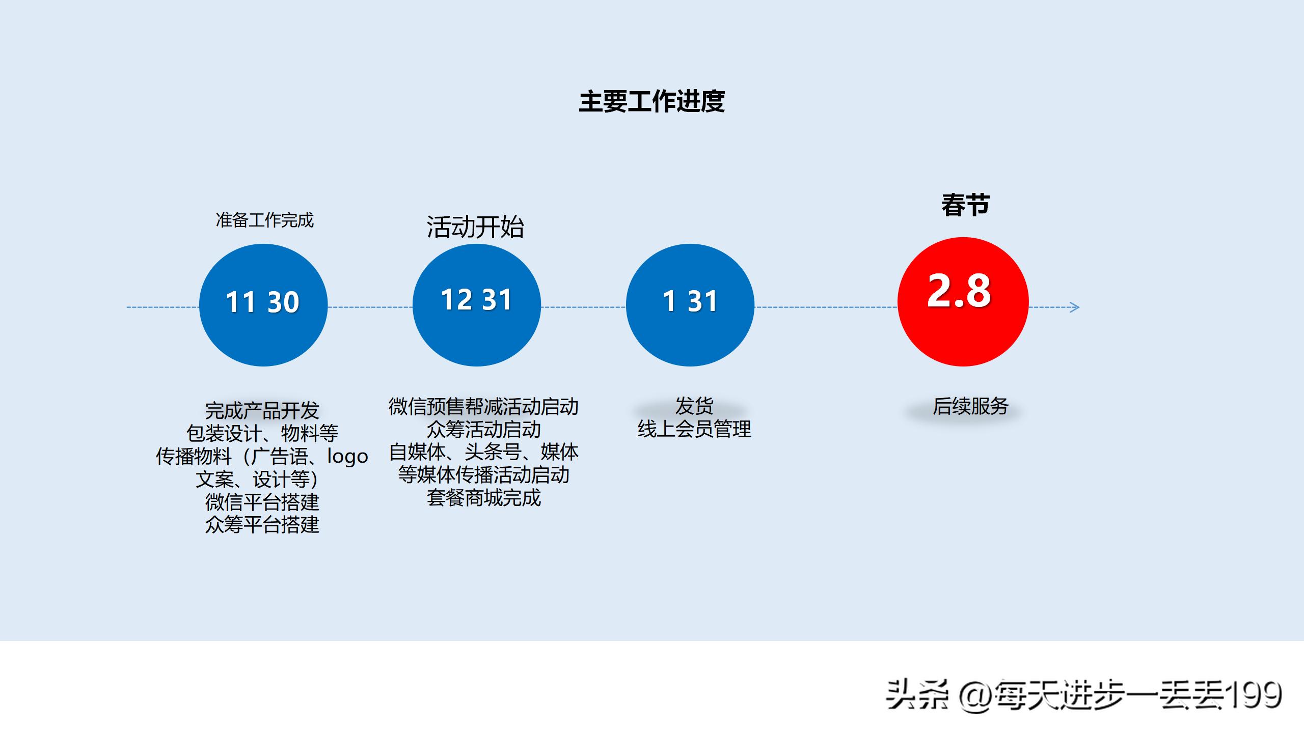 产品策划的营销策划书怎么写,营销策划书补充说明怎么写