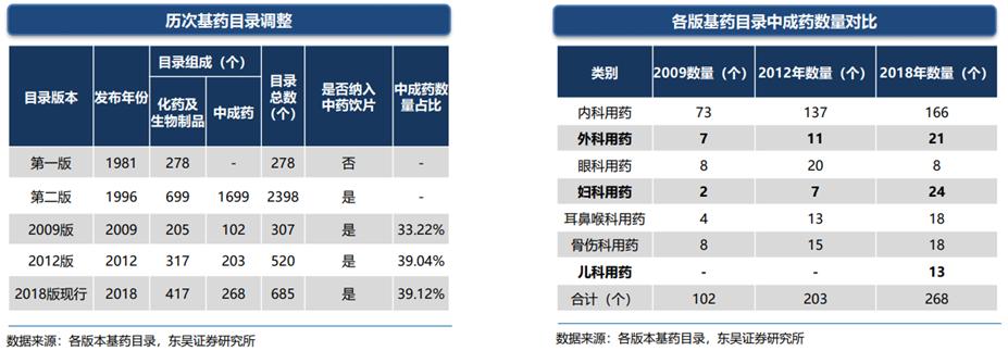 中药行业前景图表,中药产业发展前景