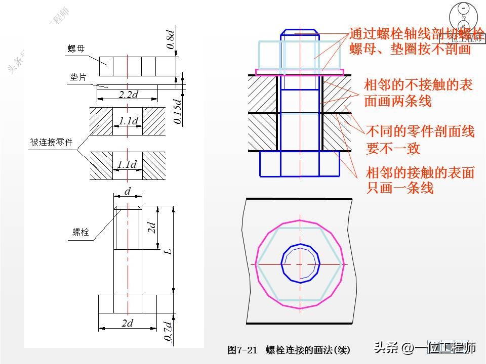 cad标准件工具栏如何调出来,cad怎么添加标准件扩展工具
