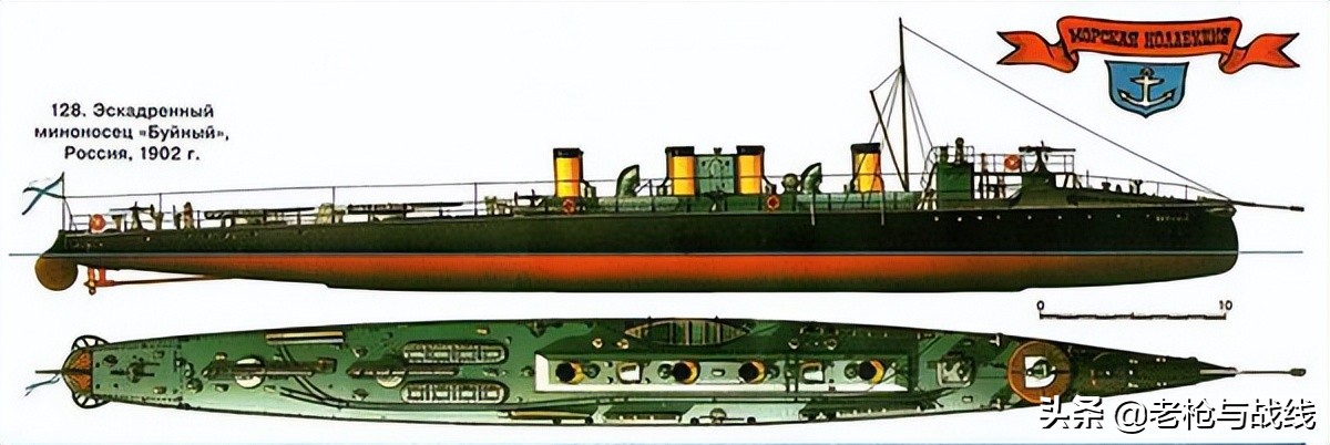 沙俄的诺维克级驱逐舰,沙俄海军驱逐舰级别