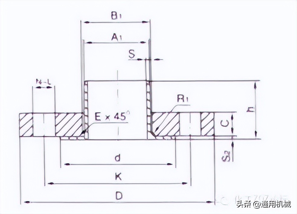 各种管法兰的特点和应用场合,容器法兰与管法兰的选用