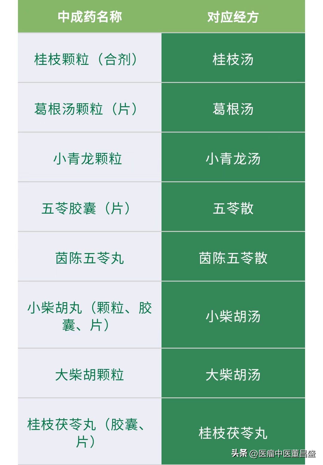 你知道处方药和非处方药吗,你知道哪些中药的作用