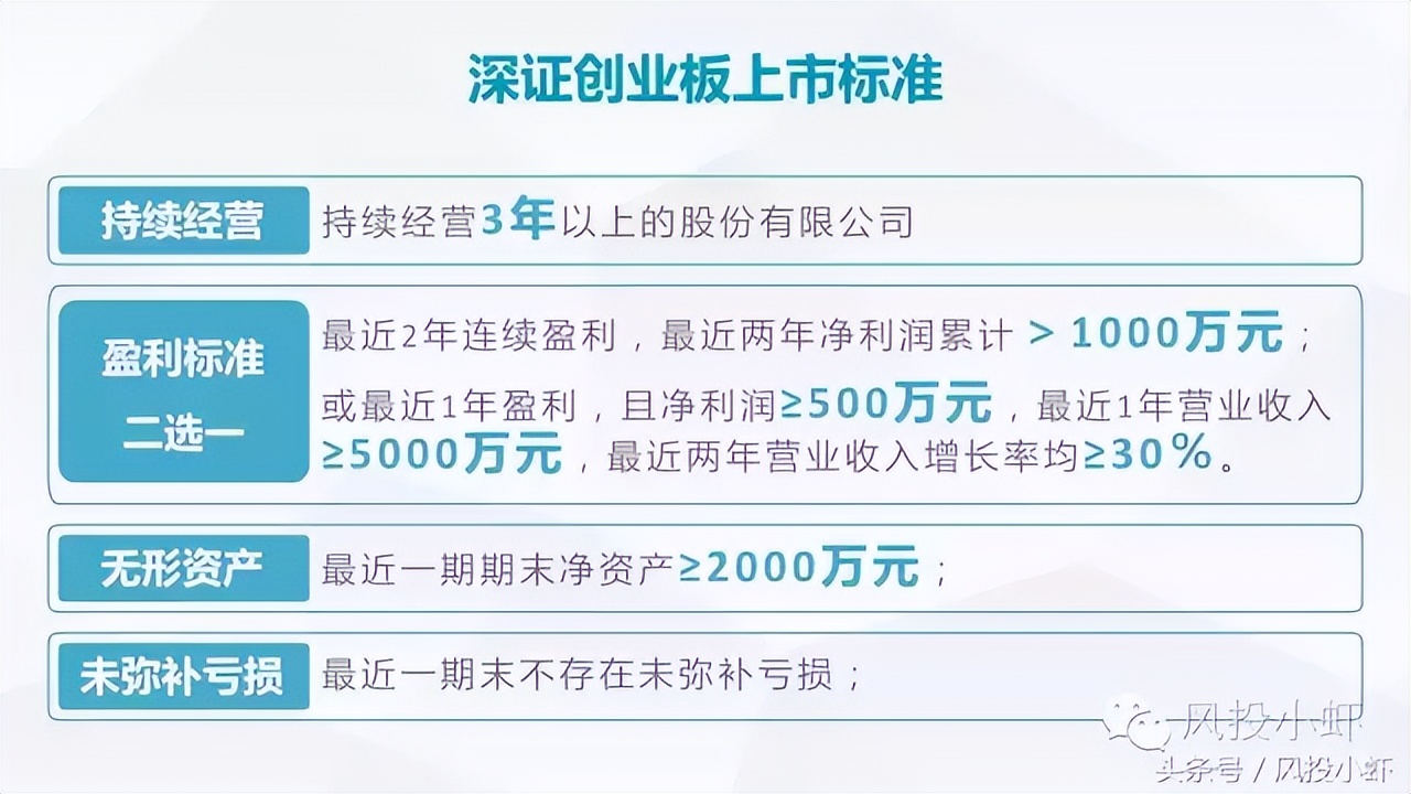 科创板上市标准,企业上市标准是什么
