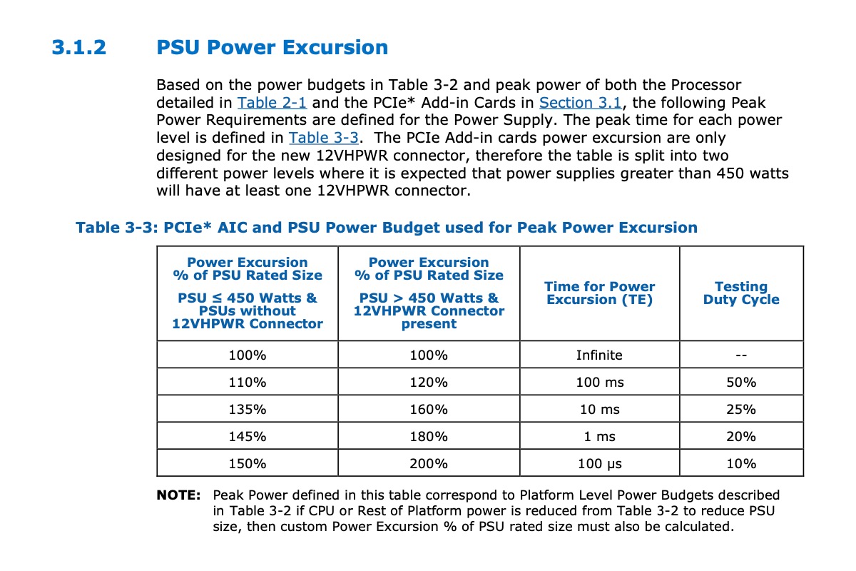 atx3.0电源发布,atx3.0电源插口介绍