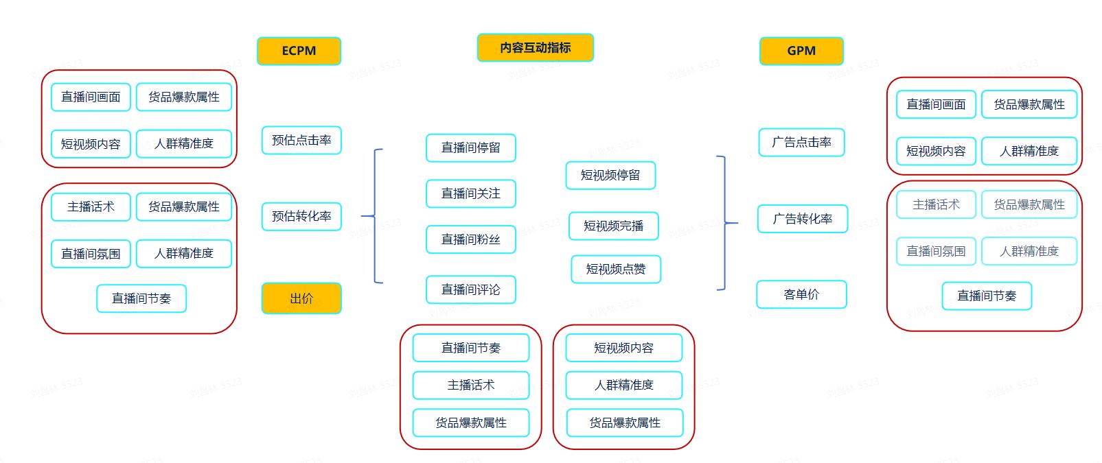 兴趣电商将成为电商新的发展方向,兴趣电商新思路