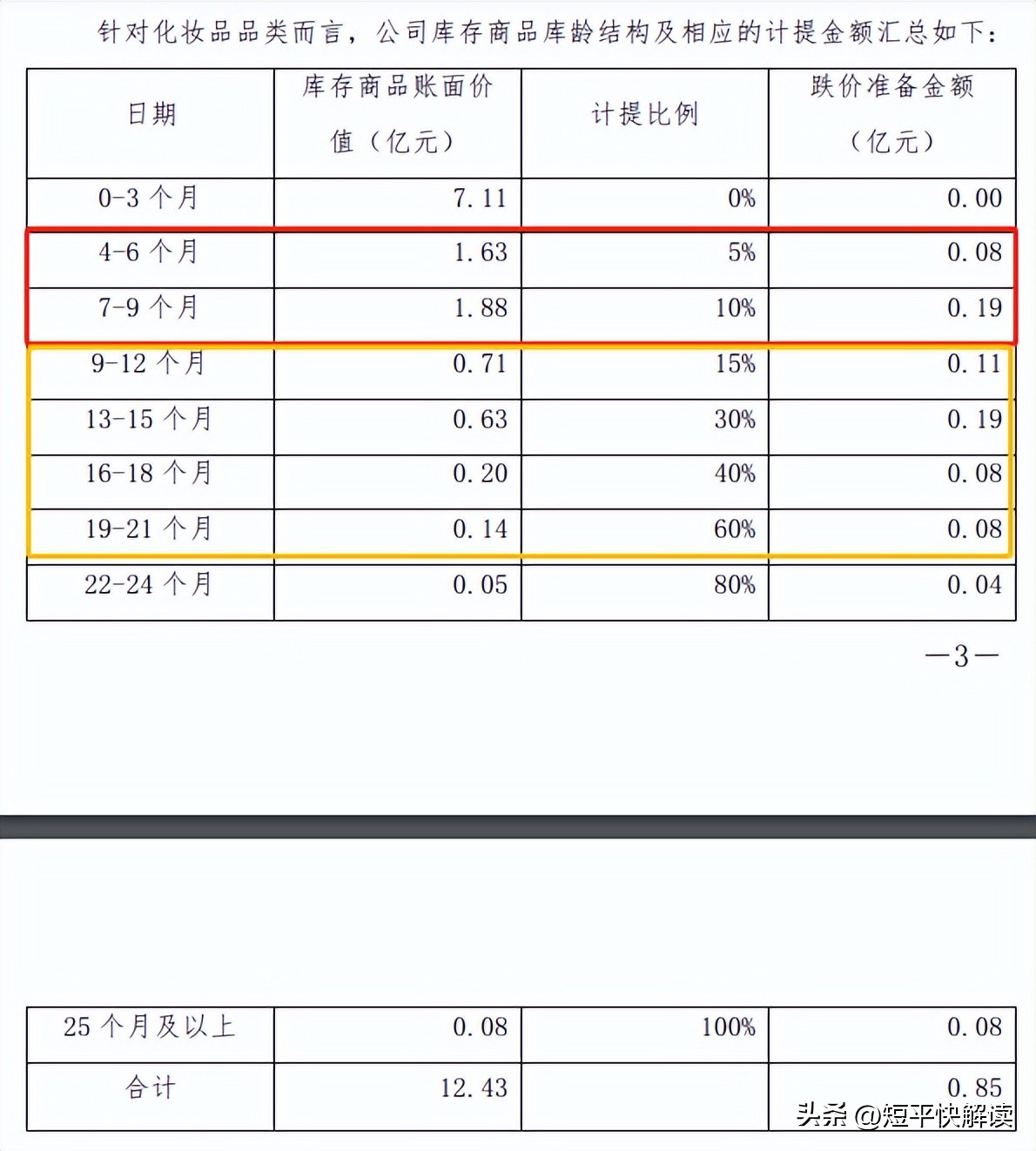 美妆品牌代理行业现状,美妆品牌代运营