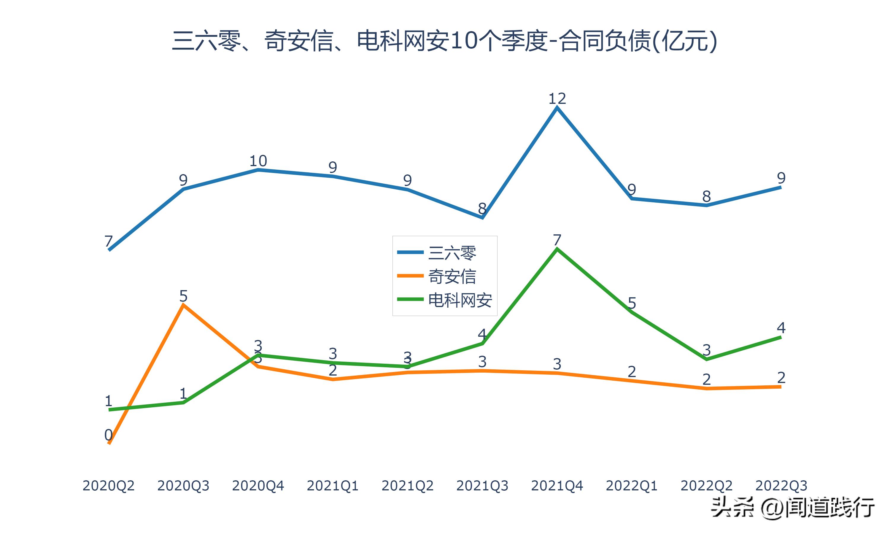 三六零网络安全的未来前景,三六零与奇安信