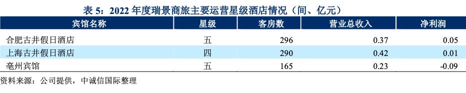 古井集团一年净利润多少,2018年古井集团利润首次突破百亿