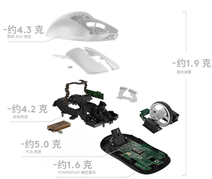 罗技和飞利浦的鼠标哪个好,飞利浦牌子的鼠标好用吗