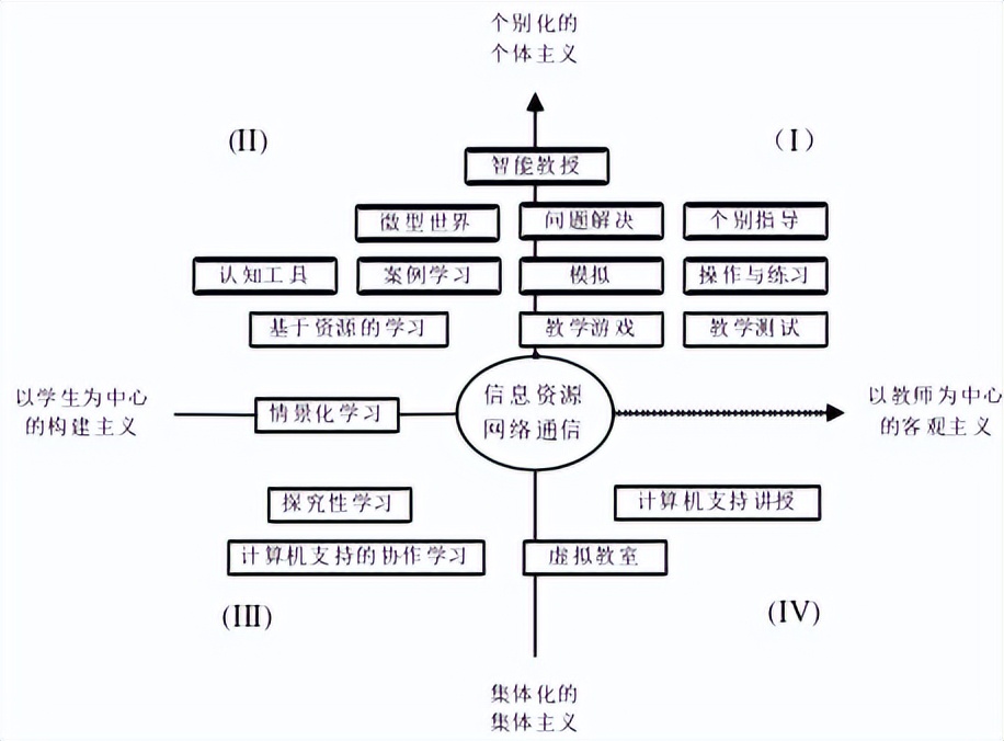 物理知识元件系统推理规则的匹配及面向对象技术的基础