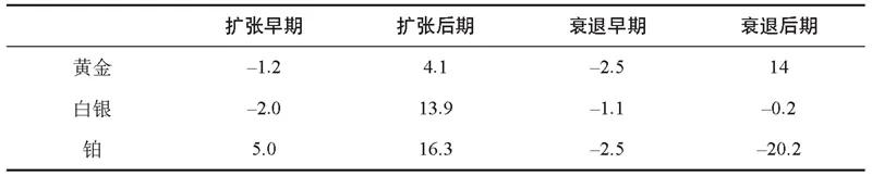 贵金属交易app哪个最靠谱,贵金属交易入门全套教程