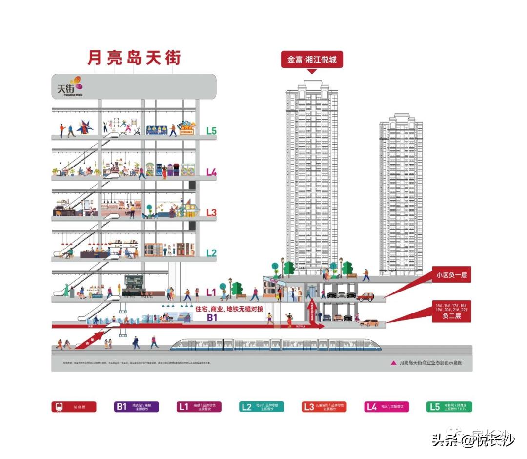 长沙招商花园城购物中心,长沙荟聚购物中心招商