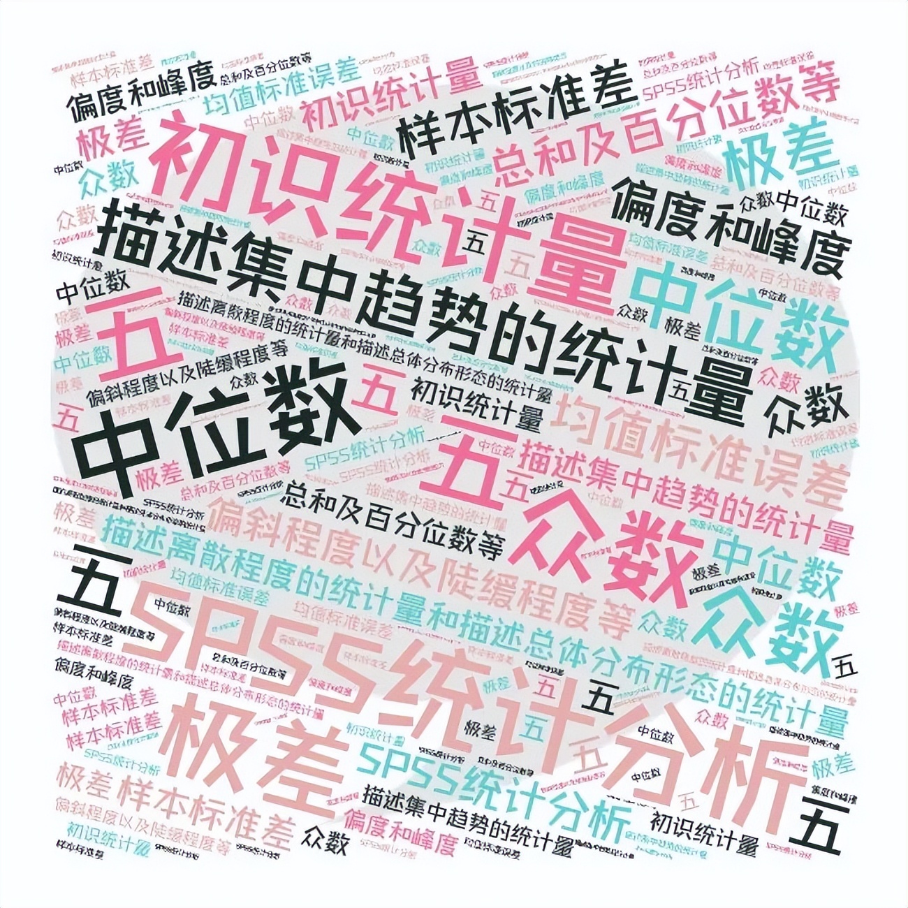 spss数据统计与分析从新手到高手,spss基本统计分析操作