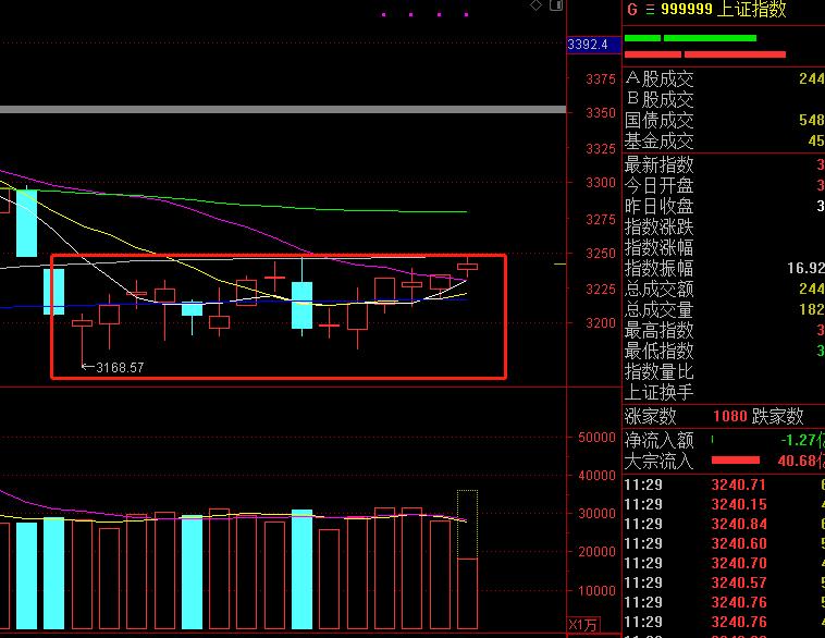 a股有什么利好消息,a股多家公司发布利好