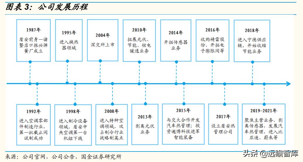 困境反转行业龙头企业,困境反转