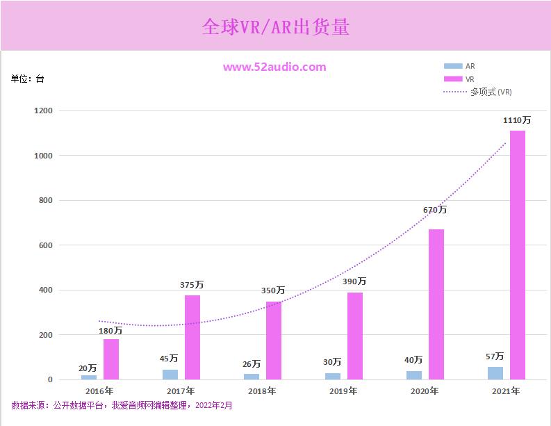 vrar市场上万亿,vrar十大趋势
