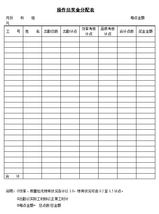 办公室常用表格大全,会议纪要范文模板表格电子版