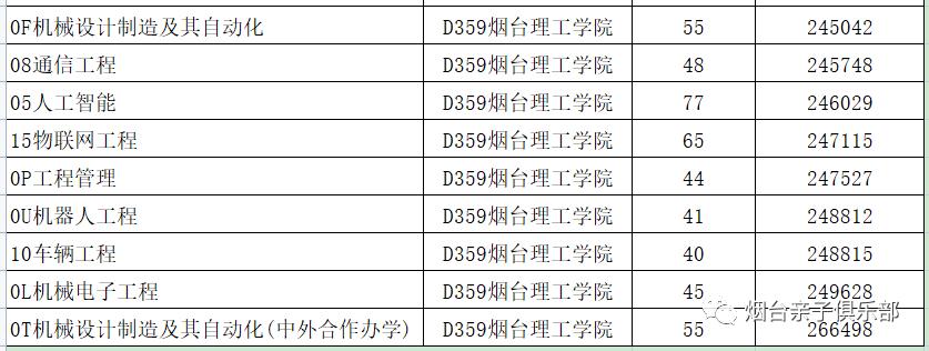 烟台民办专科学校有哪些,烟台民办大专有几所