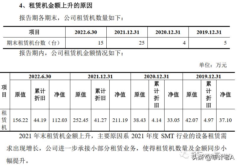 IPO时样机和租赁机作为固定资产核算是否符合企业会计准则的规定