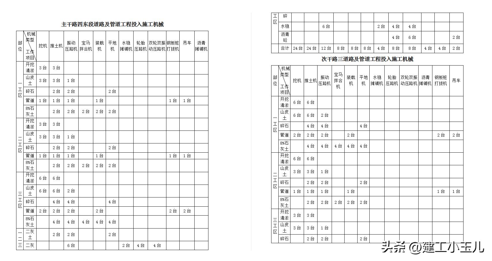 市政道路桥梁工程施工建设,河北市政道路桥梁技术
