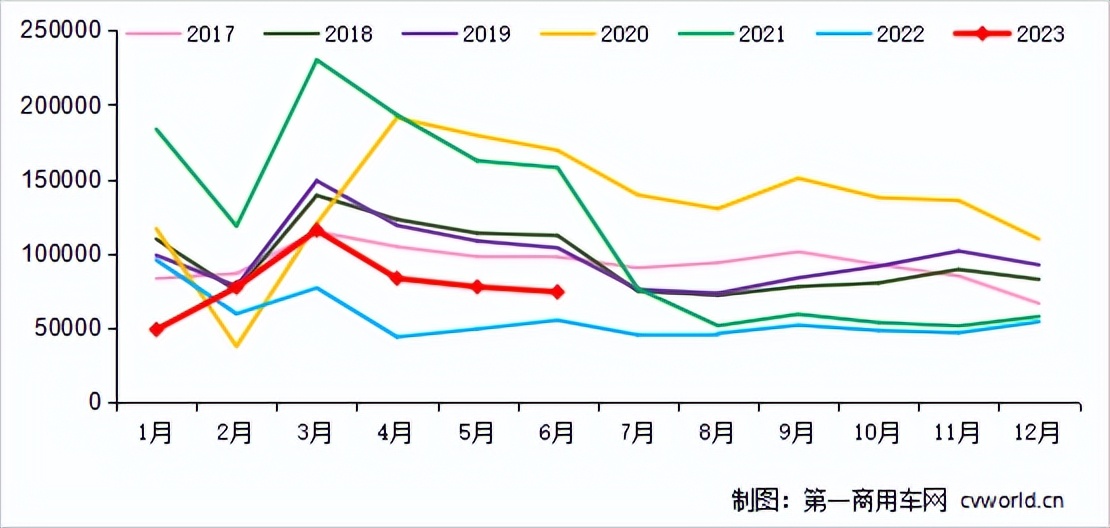 中国重汽2019年重卡销量,重汽重卡销量多的车型