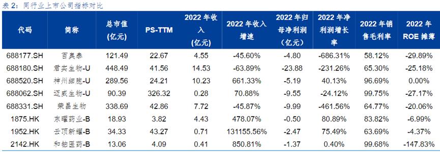 智翔金泰营收不过亿会退市吗,智翔金泰生物融资