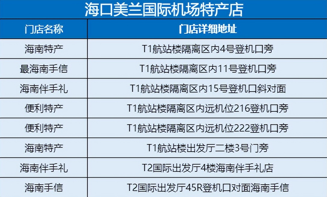 看周杰伦演唱会重磅宠粉福利把“海口礼物”带回家！