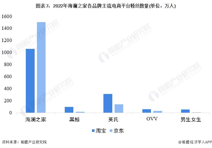 干货！2022年中国服装行业龙头企业分析——海澜之家