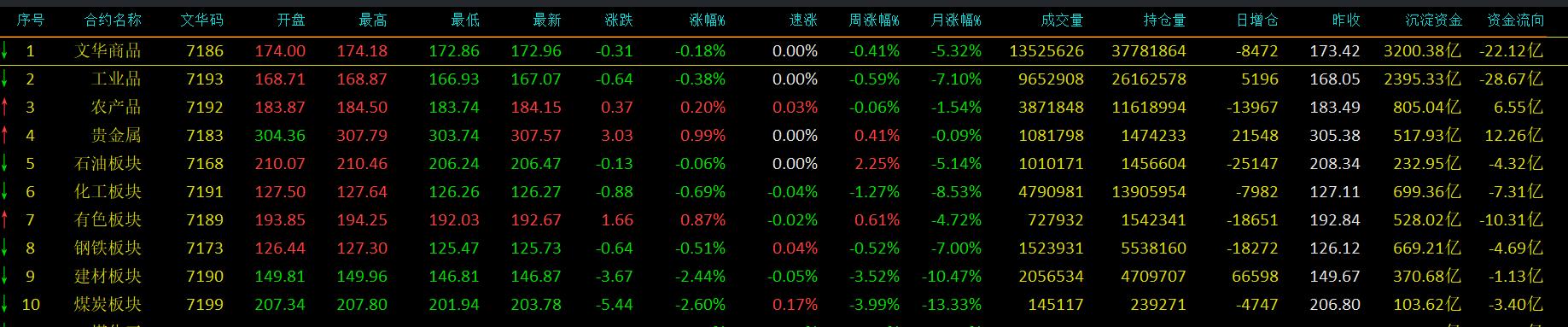 期货交易本质,一篇文章让你看清销售套路