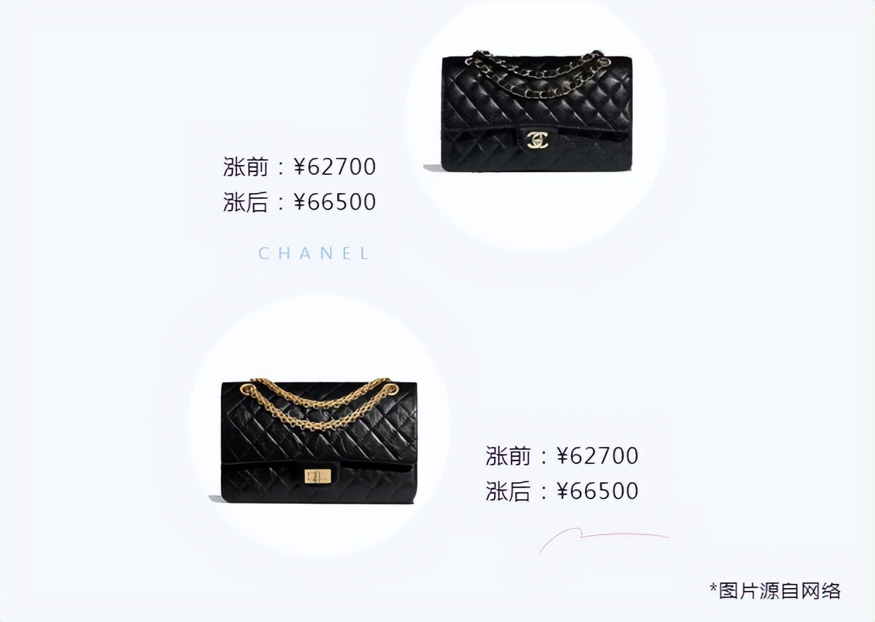 CHANEL连连涨价背后的那点儿“真香”