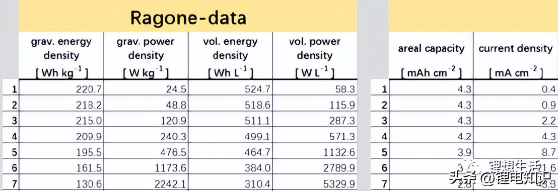 锂电计算器,电池计算器计算速度
