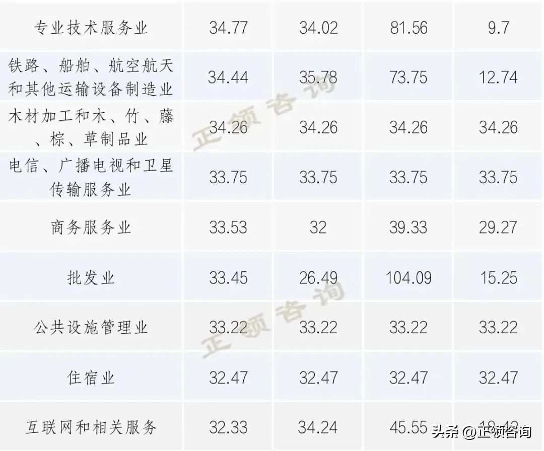 创业板市盈率多少才合理,创业板的市盈率多少合理