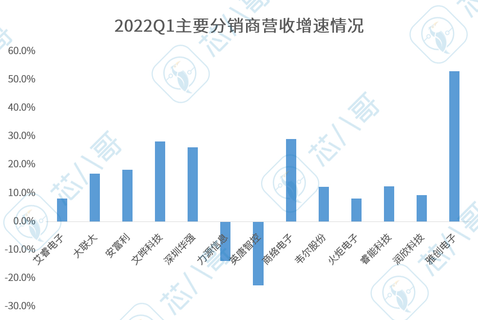 净利暴涨,净利大增20%