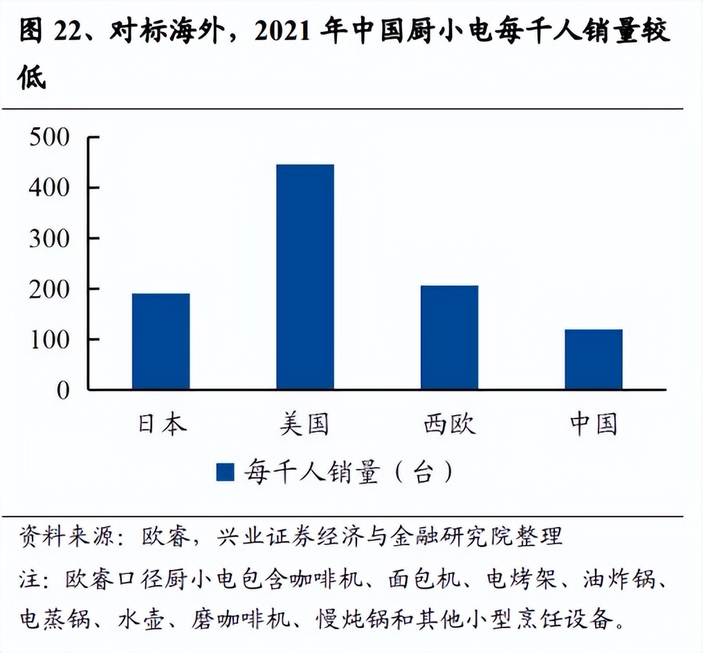 小熊电器推荐,好看的小熊电器