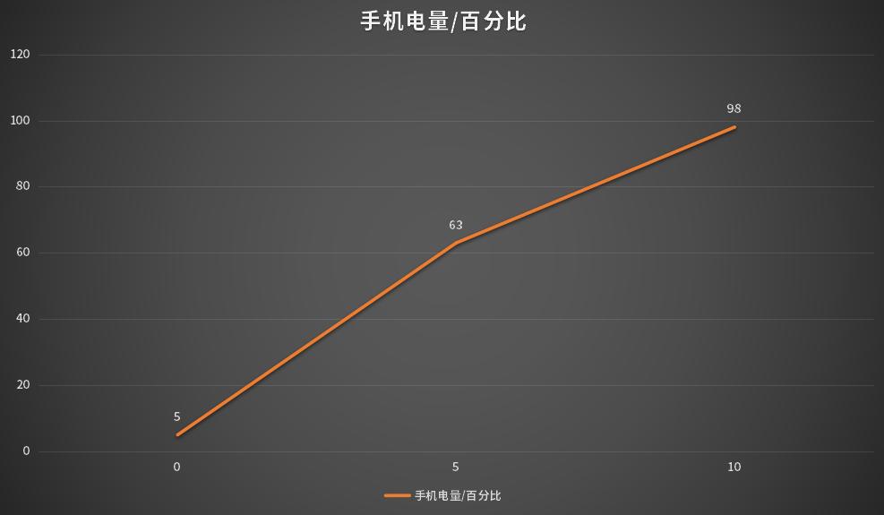 gt5手机测评,真我gt5手机评测