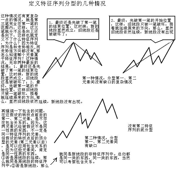 缠论线段练习题,缠论线段