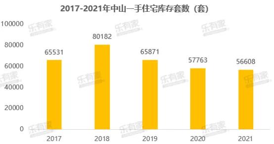 总成交33517套！2021年中山二手住宅成交量下降，成交周期约6个月