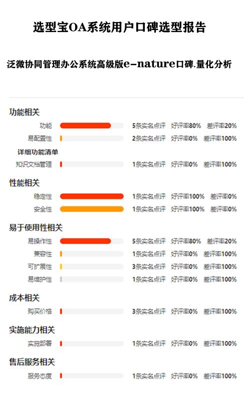 泛微ecology以后有用吗,泛微eoffice好不好