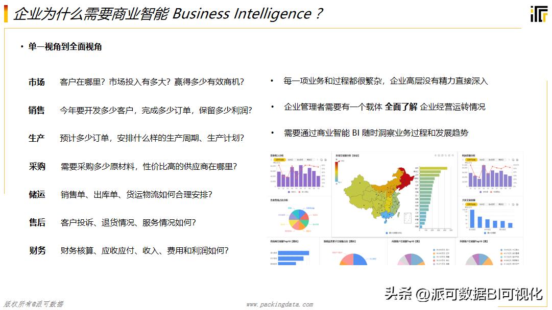 史上最全BI知识全解,万字长文带你读懂BI