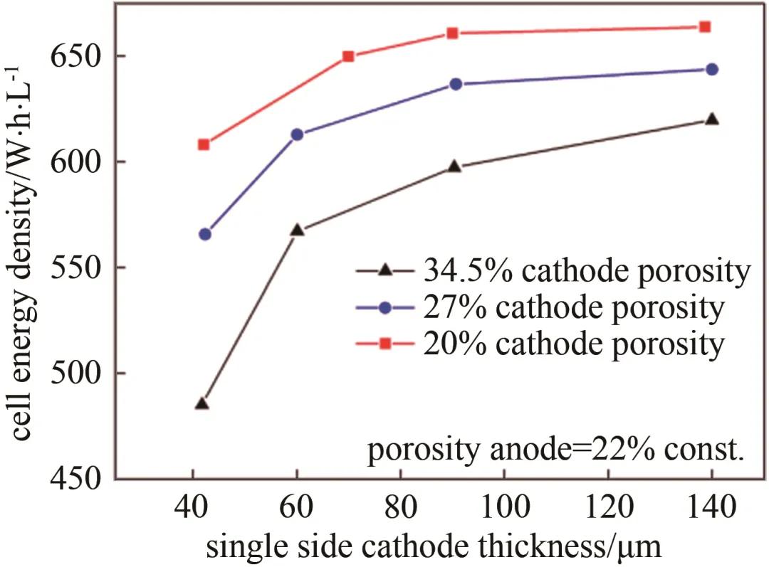 动力电池的能量密度描述正确,动力电池能量密度发展规划