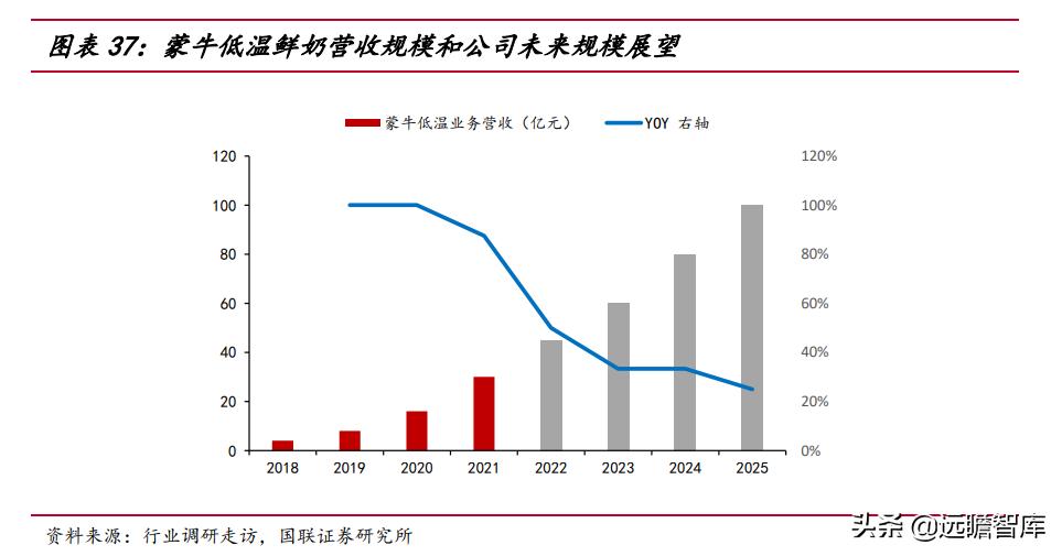 谁和蒙牛双双挺进全球乳业10强,蒙牛伊利全球乳业10强