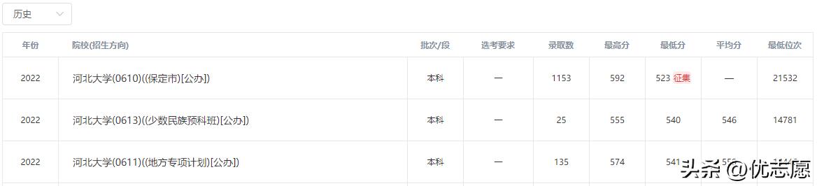 双非但是专业强势有用吗,专业很强的双非研究生值得读吗
