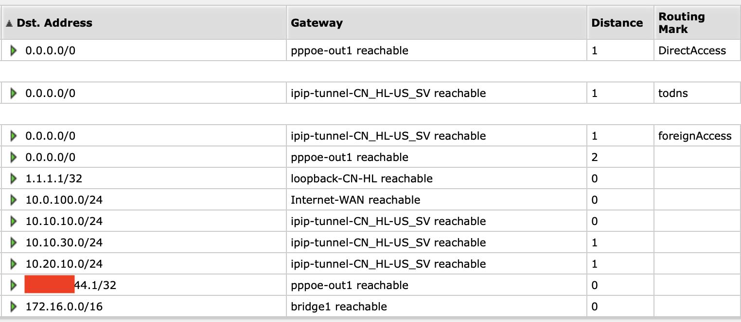 谈谈路由器选择,路由器到底是什么