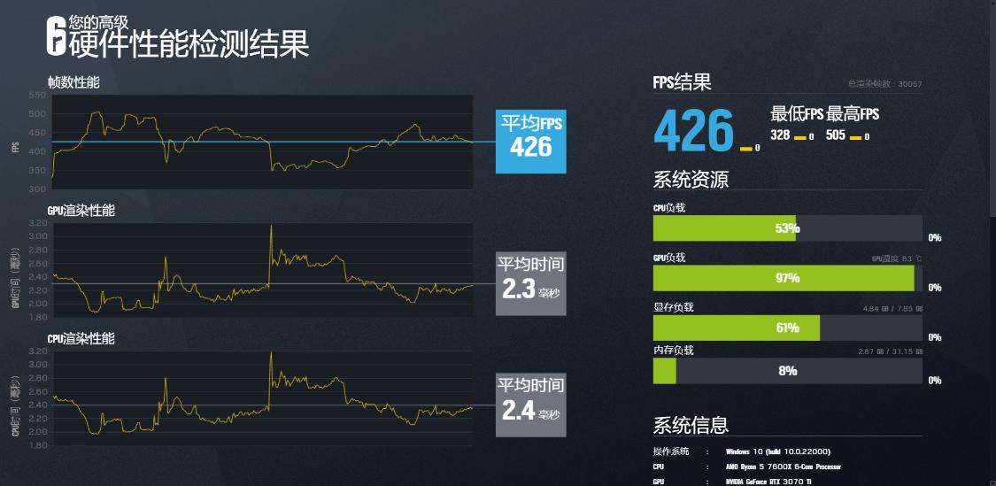 amd7000系cpu详情,amd7000系哪个性价比高