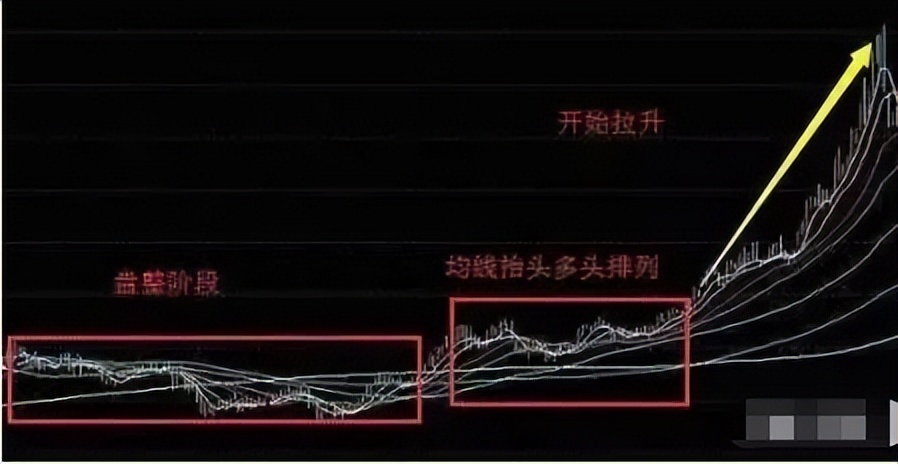 炒股一定要知道的十大口诀,炒股口诀不要追涨杀跌