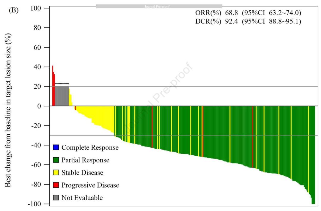 奥希替尼加贝伐珠单抗效果不明显,贝伐珠单抗联合奥希替尼
