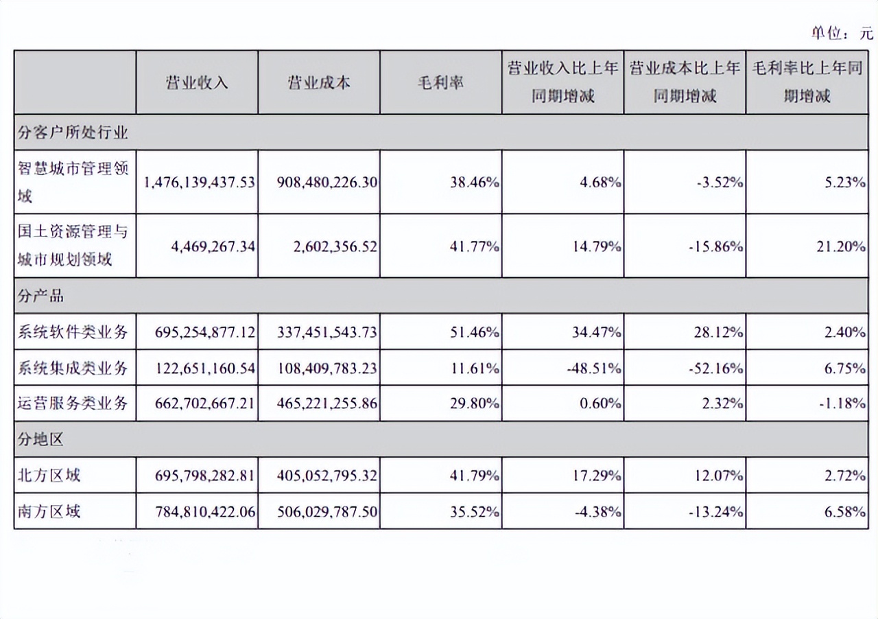 智慧城市市场参与者,数字政通智慧城市智慧政务