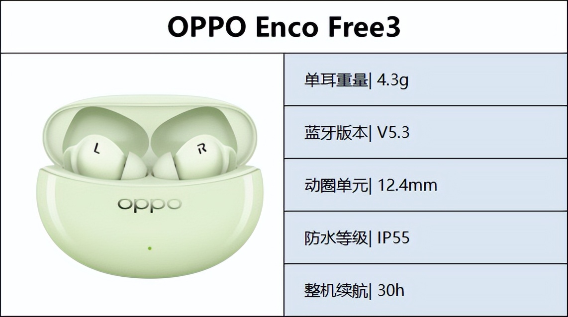 最新蓝牙耳机推荐性价比高排行榜,入门蓝牙耳机哪款性价比高好推荐